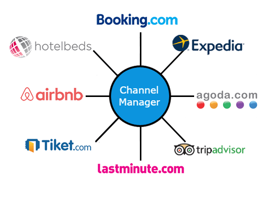 Booking Engine e channel manager per strutture turistiche